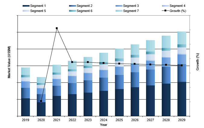 GLOBAL COSMETIC SURGERY AND MEDICAL AESTHETICS MARKET 