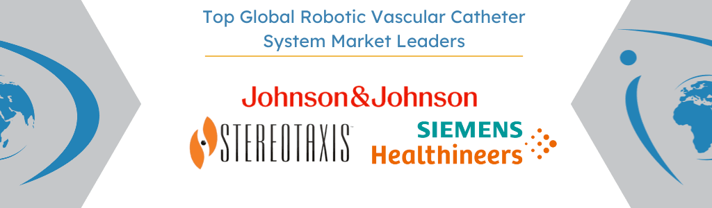 Top Competitors of Global Robotic Vascular Catheter System Market