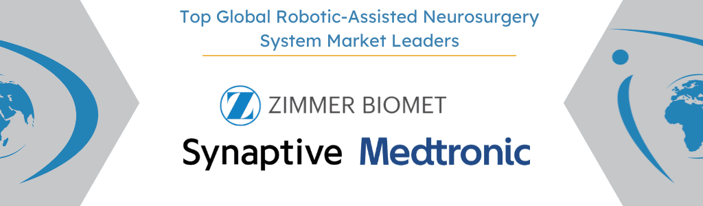 Top Competitors of Global Robotic-Assisted Neurosurgery Systems