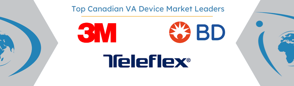 Canada's Vascular Access Market Top Competitors