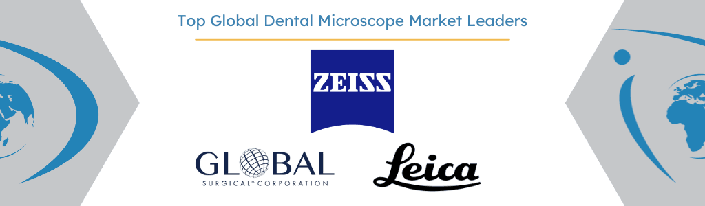 global dental microscope market