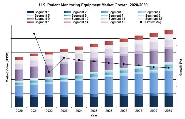 us patient monitoring equipment market 
