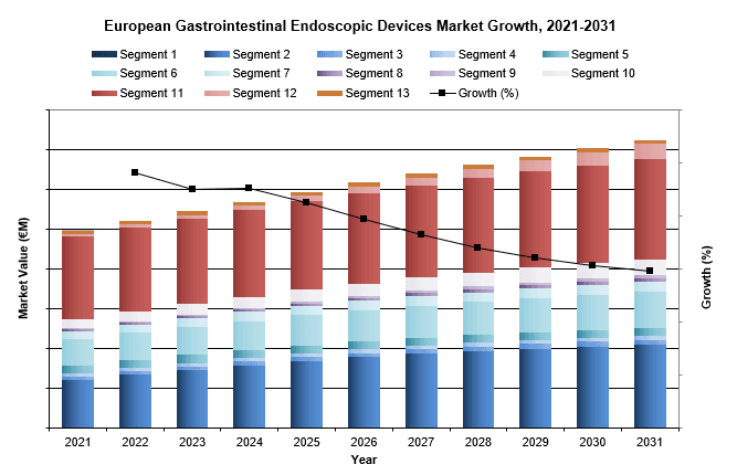 european gastrointestinal endoscopic devices market growth