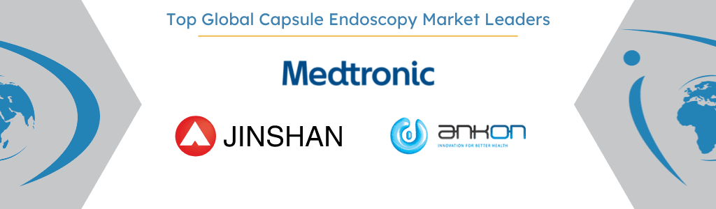 global capsule endoscopy