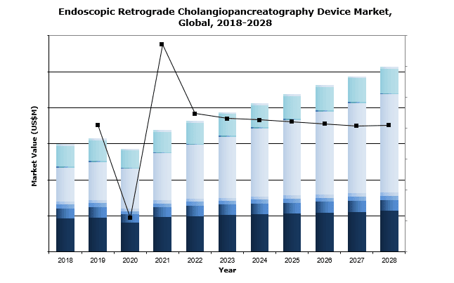 global endoscopic retrograde cholangiopancreatography 