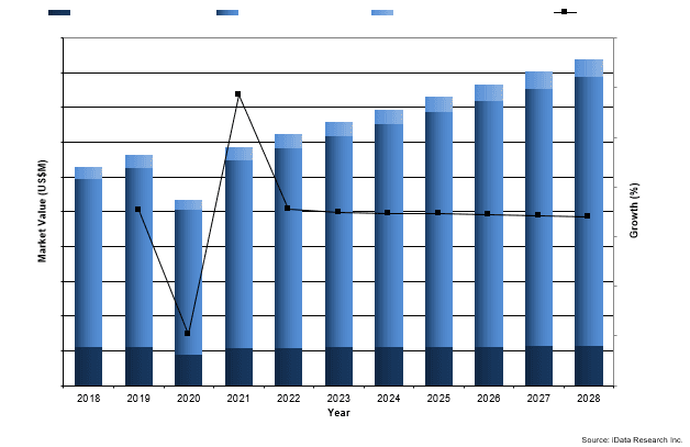 global hemostasis device market