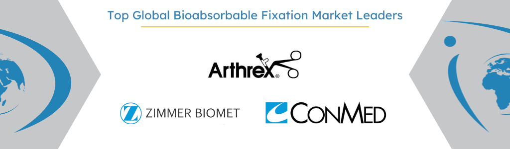 global bioabsorbable fixation market