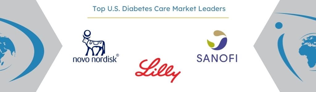 Top Companies Leading U.S. Diabetes Care Market