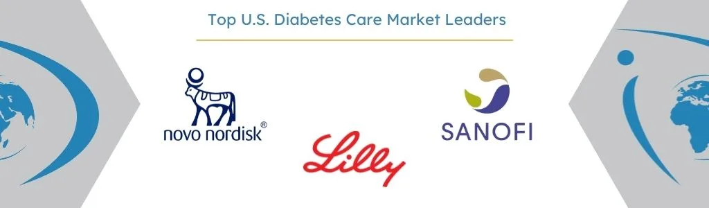 Top Companies Leading U.S. Diabetes Care Market