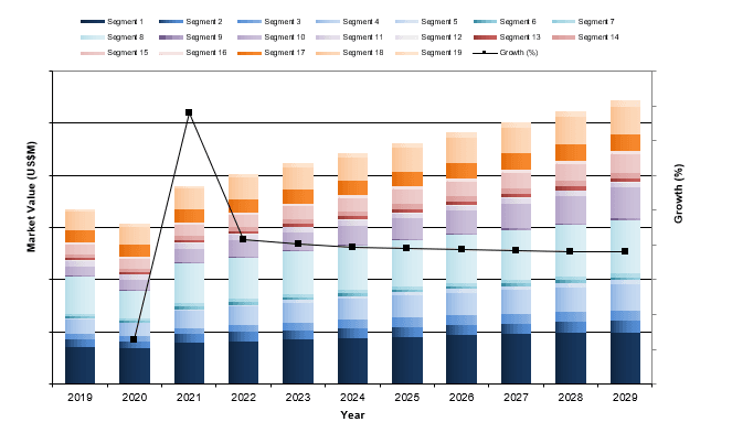 U.S. Peripheral Vascular Device Market