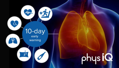 AI Predicts Heart Failure Hospitalization up to 10 Days in Advance
