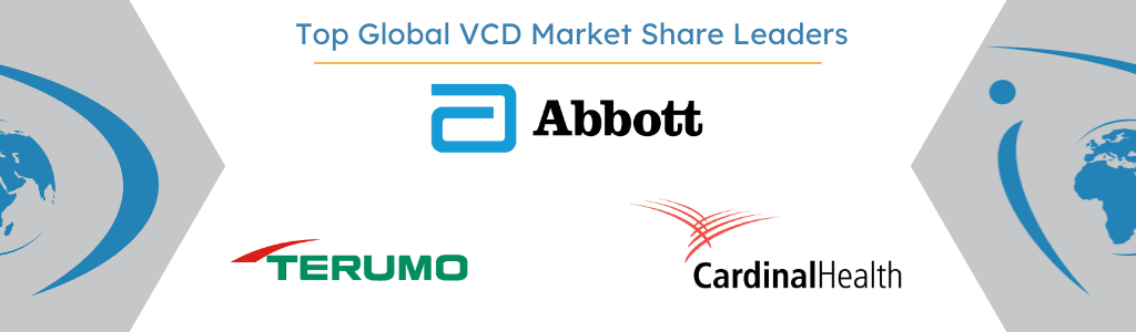 global VCD market