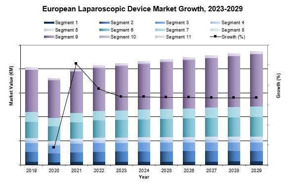 european laparoscopic device market