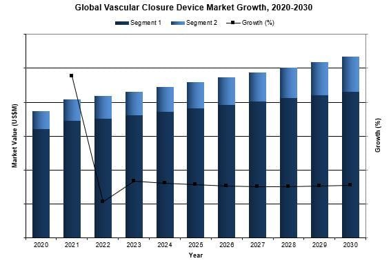 global VCD market