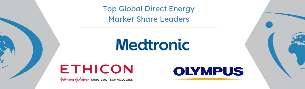 global direct energy device market