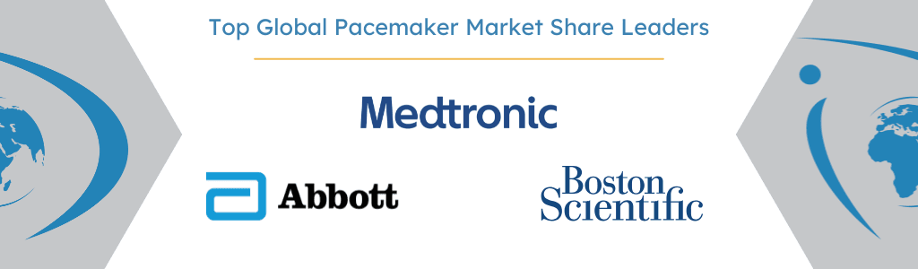 Top Global Pacemaker Market Share Leaders