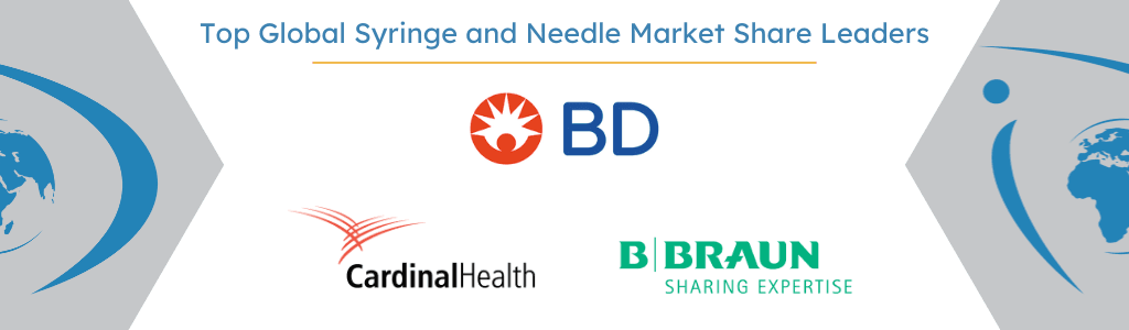 Global Syringe and Needle Market