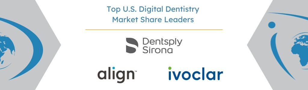 Top U.S. Digital Dentistry Market Share Leaders - iData Research