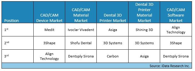 south korea digital dentistry market
