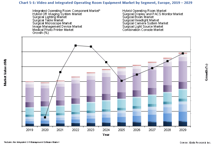 Video and Operating Room Market Overview