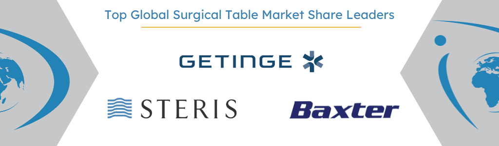 Global Surgical Table Market