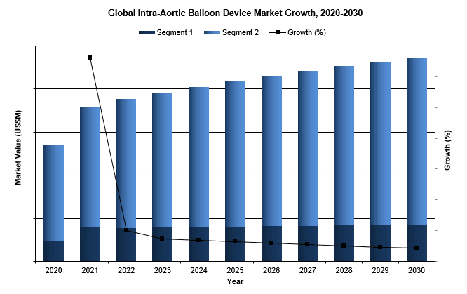 Global Intra-Aortic Balloon Device Market 