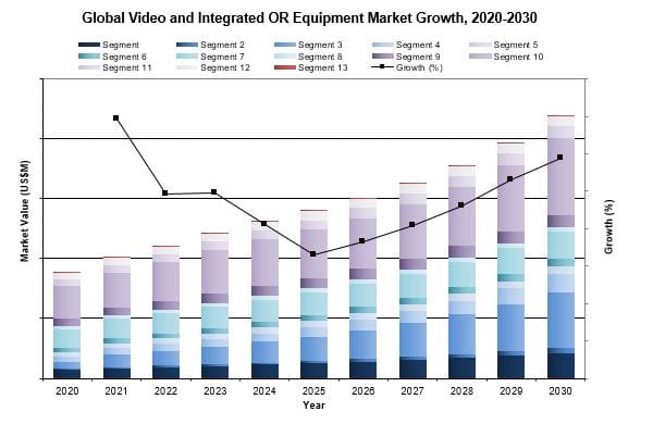 lobal Video and Integrated Operating Room Equipment Market
