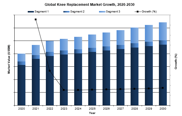 global knee replacement market
