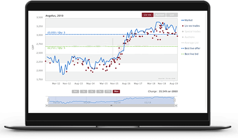 3 Types of Market Research Tools