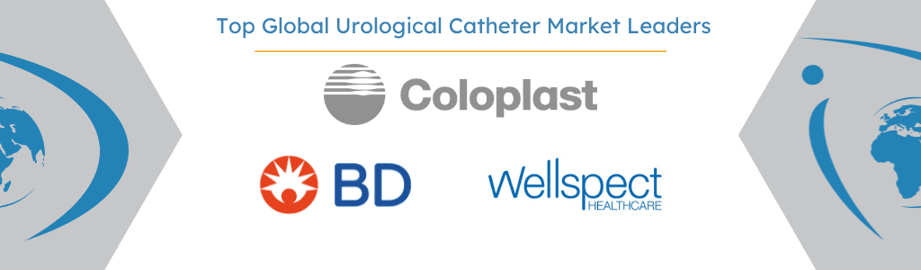 Global urinary catheter market