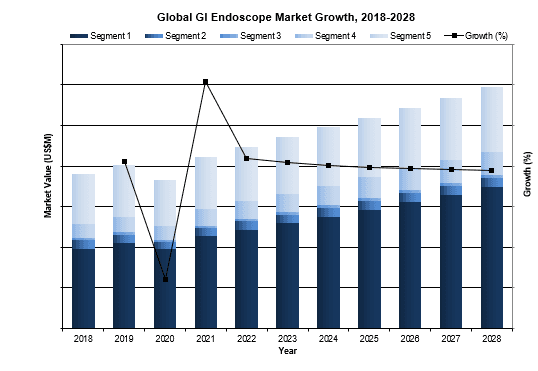 global gi endoscope