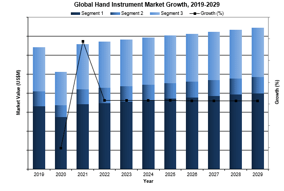 global hand instrument 