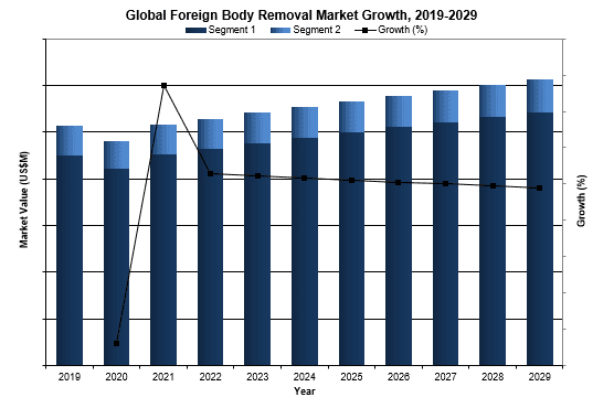 Global foreign body
