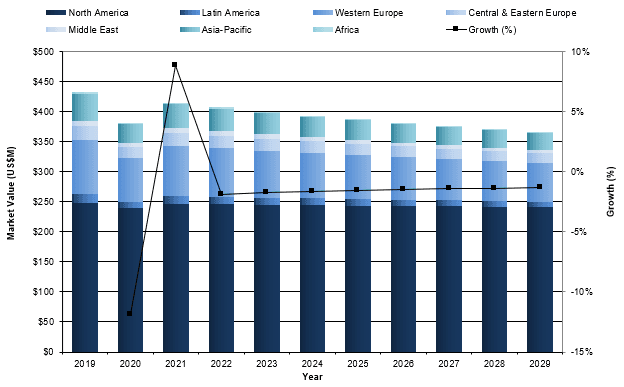Global Detachable Coil Market