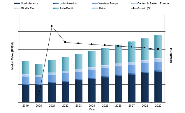 Global Neurovascular Thrombus Management Market