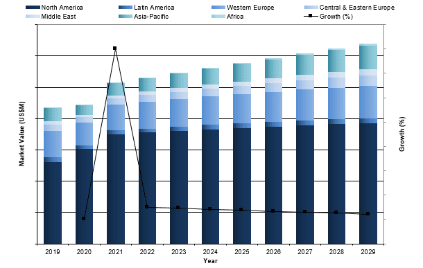 Global Neurovascular Catheter Market 