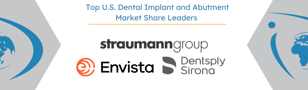 Top Competitors in the Dental Implant and Abutment Market