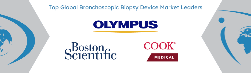 global bronchoscopic biopsy device