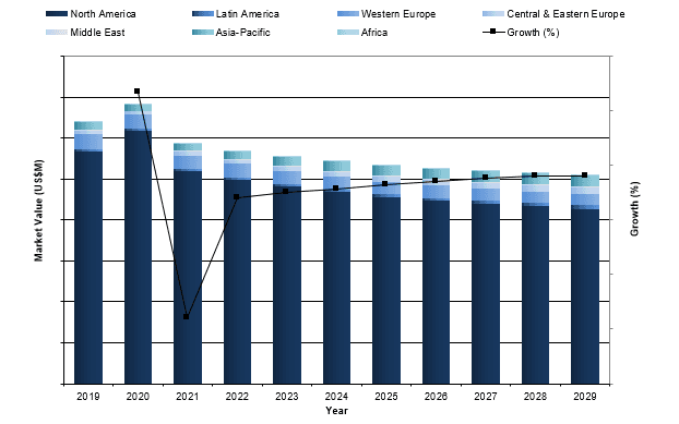 Global Aneurysm Clip Market 