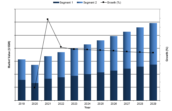 dental laser market 