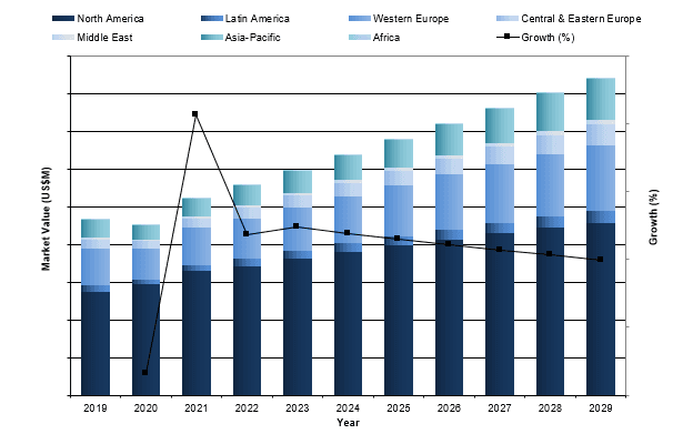 Global Neurovascular Stent Market