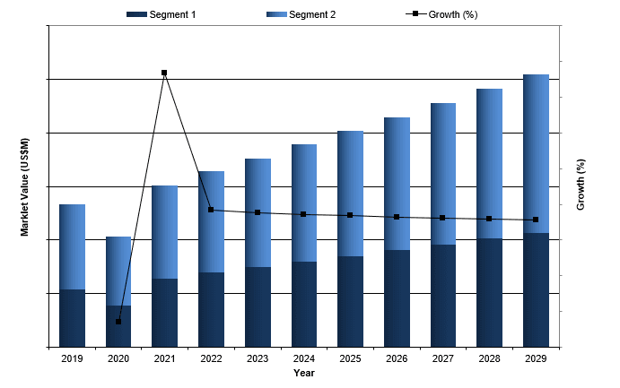 global botulinum toxin A market 