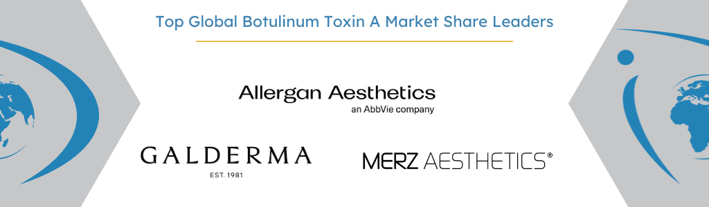 global botulinum toxin A market share