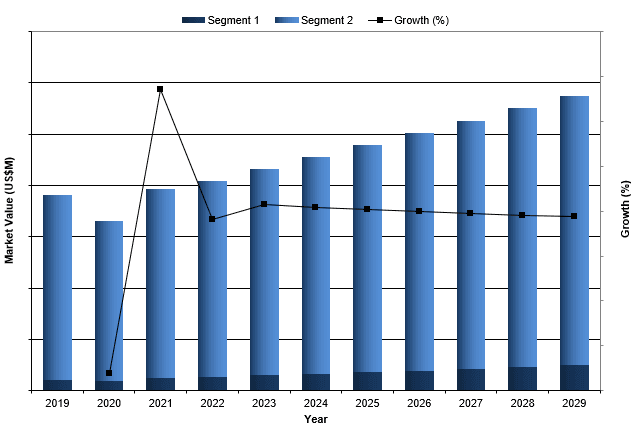 global breast implant market