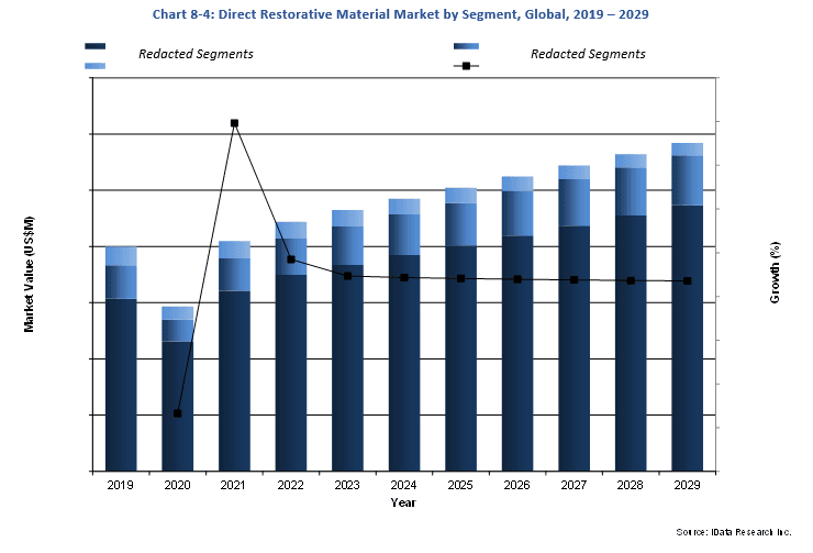 Direct Restorative Material Market Overview