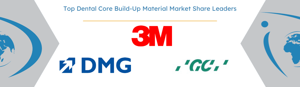 Top Dental Core Build-Up Material Market Share Leaders