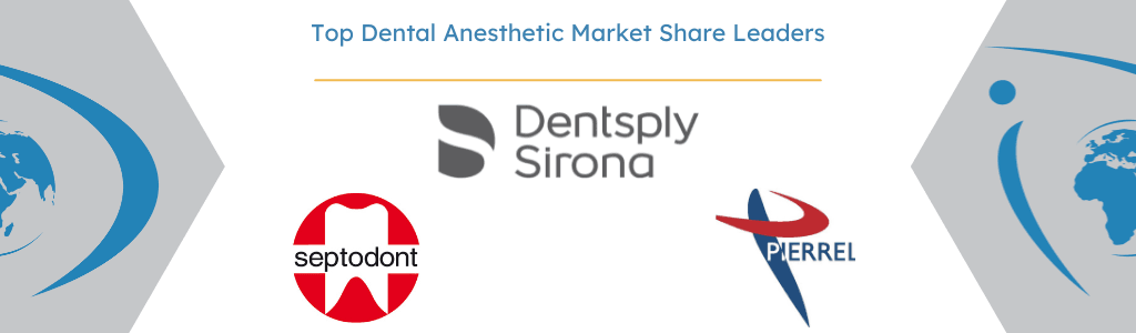 Dental Anesthetic Market Share Leaders