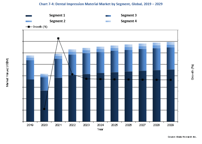 Impression Material Market