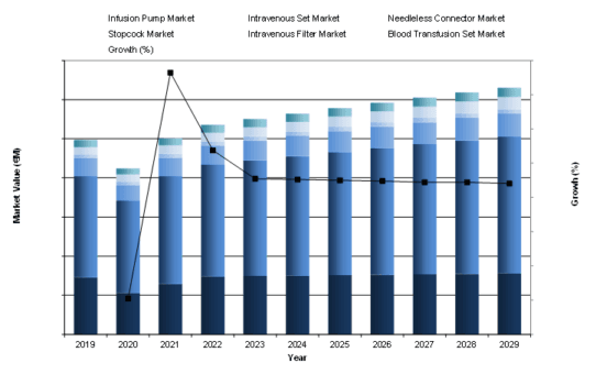 Identifying the Driving Forces of the European Infusion Therapy Device Market