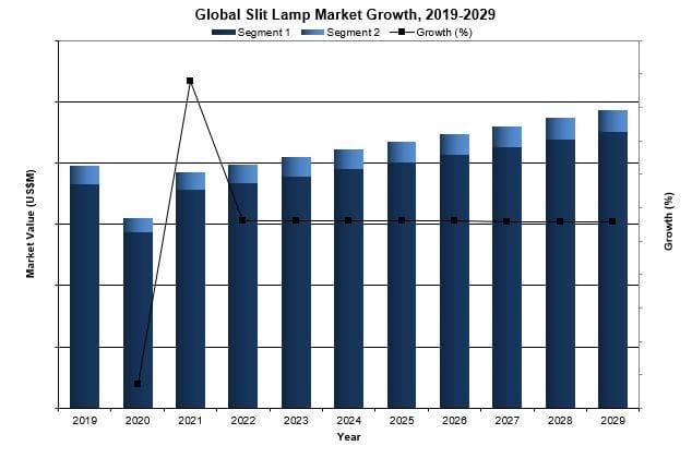 Global Slit Lamp Market